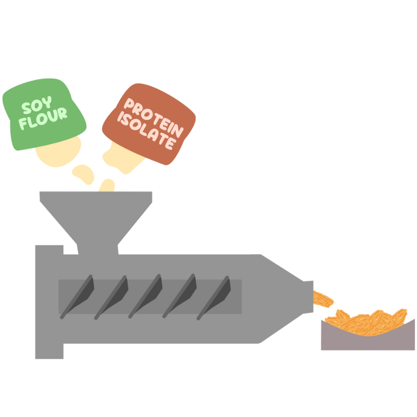 Illustration of soy protein isolate and soy flour being extruded into bite-sized sticks under high pressure